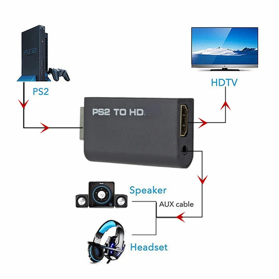 PS2 to HDMI Audio Video Conver - Gaming Console All ulasan dan harga